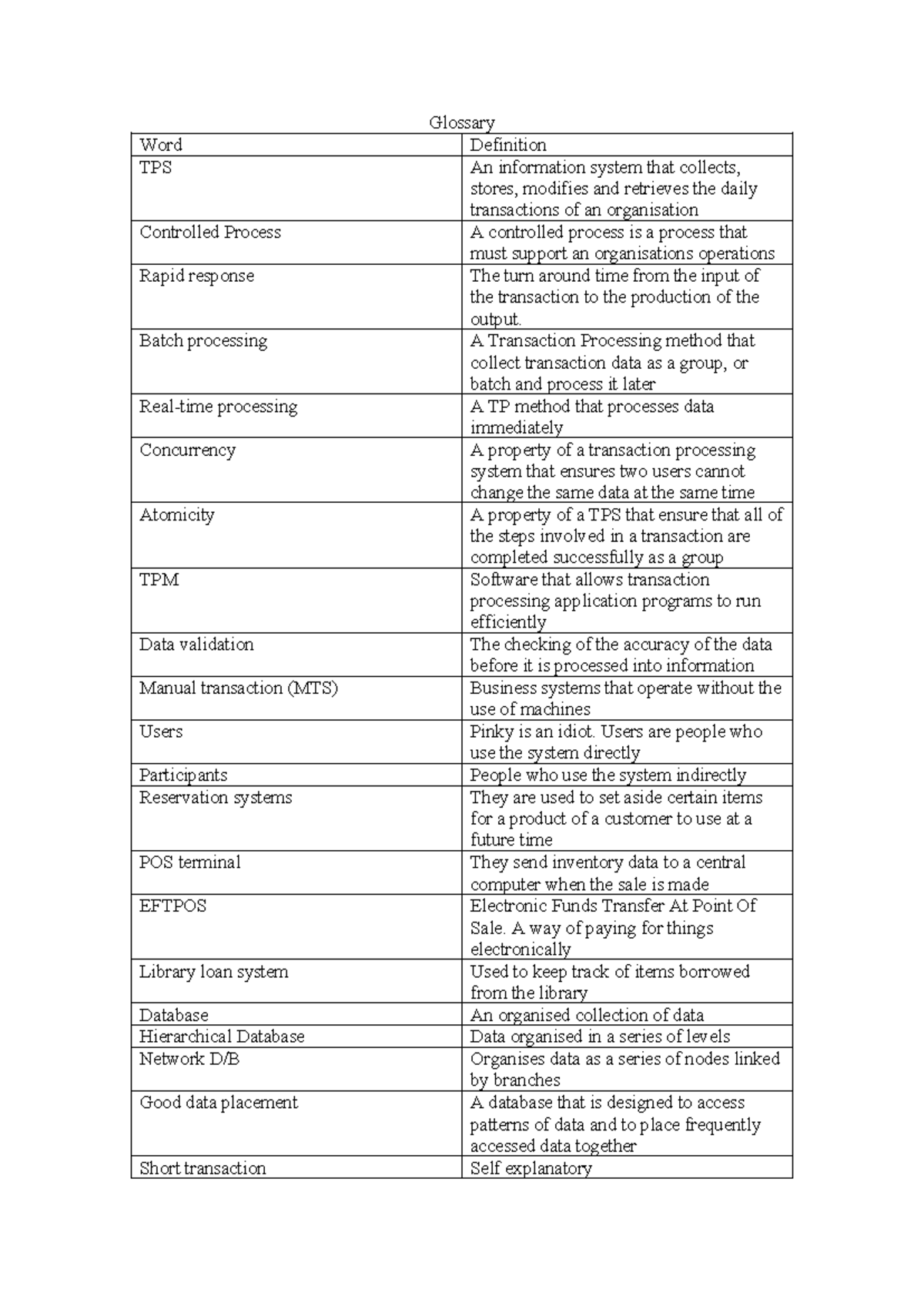 IPT Notes - Glossary of Transaction Processing Systems - Studocu