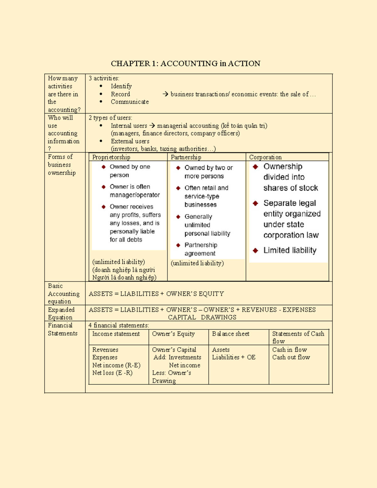 Chapter 1 - Summary of Accounting Principles and Concepts - Studocu
