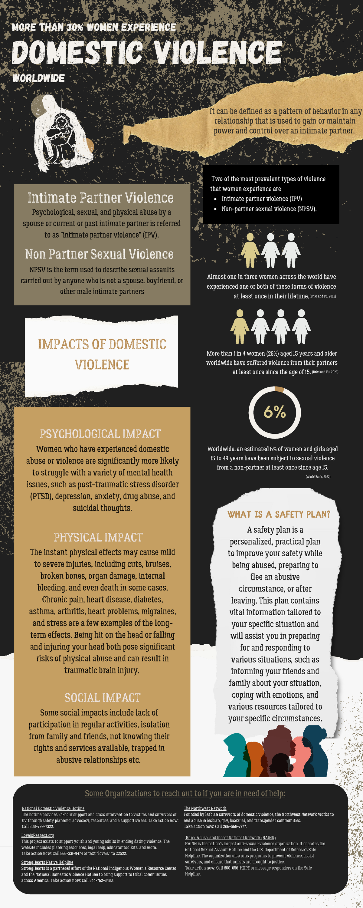 Understanding Domestic Violence: Types, Impacts, and Safety Plans - Studocu