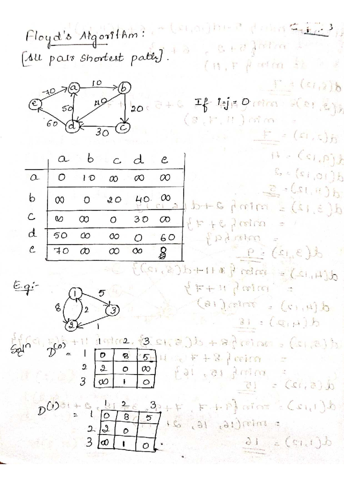 Module 4: Floyd's and Warshall's Algorithm Study Notes - Studocu