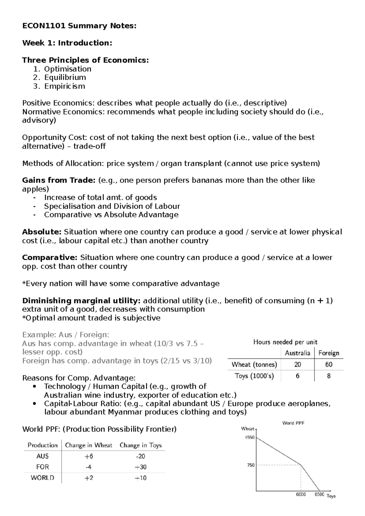 ECON1101 Summary Notes: Weeks 1-3 Overview of Economic Principles and ...