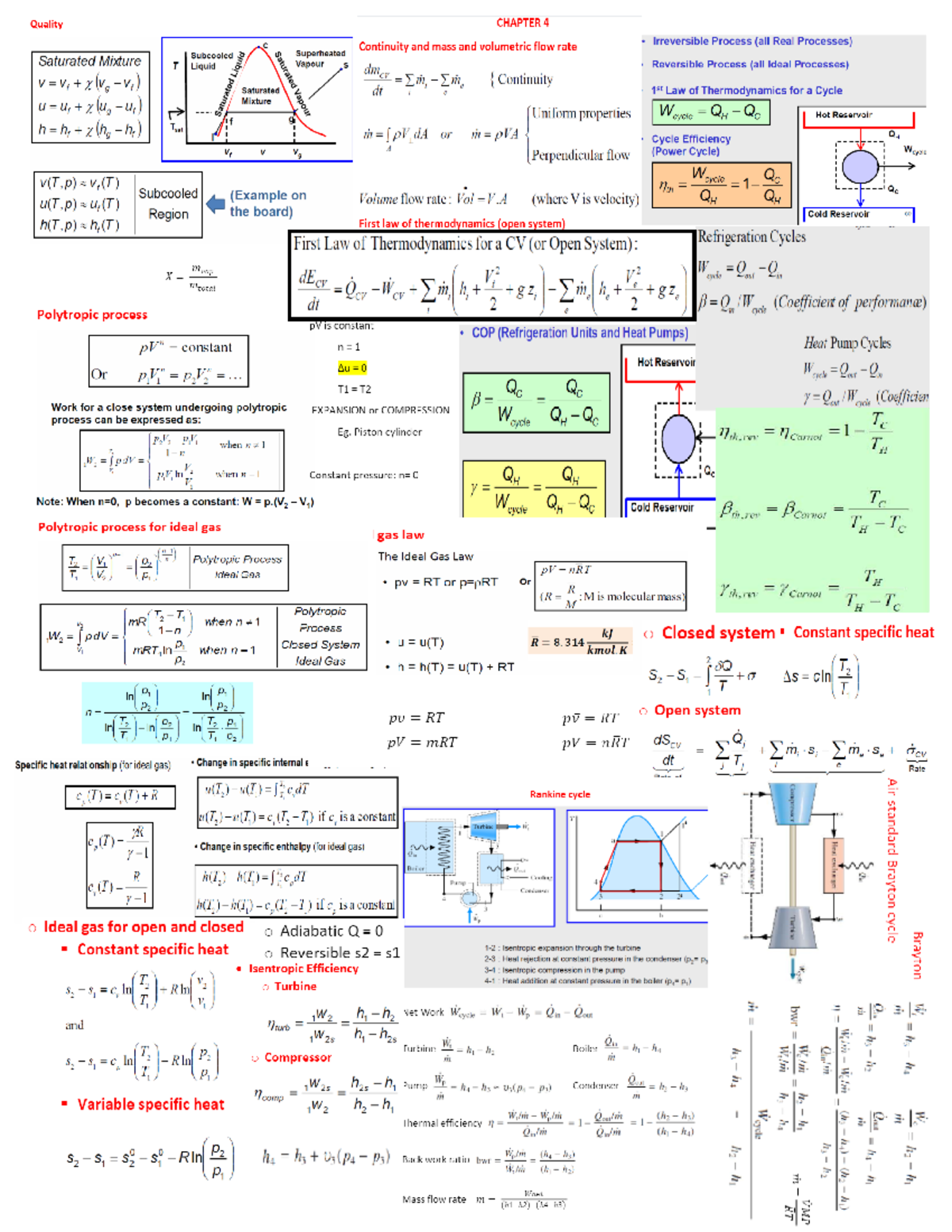 MAAE 2400 Final Exam Formula Sheet - Maae 2400 - Studocu