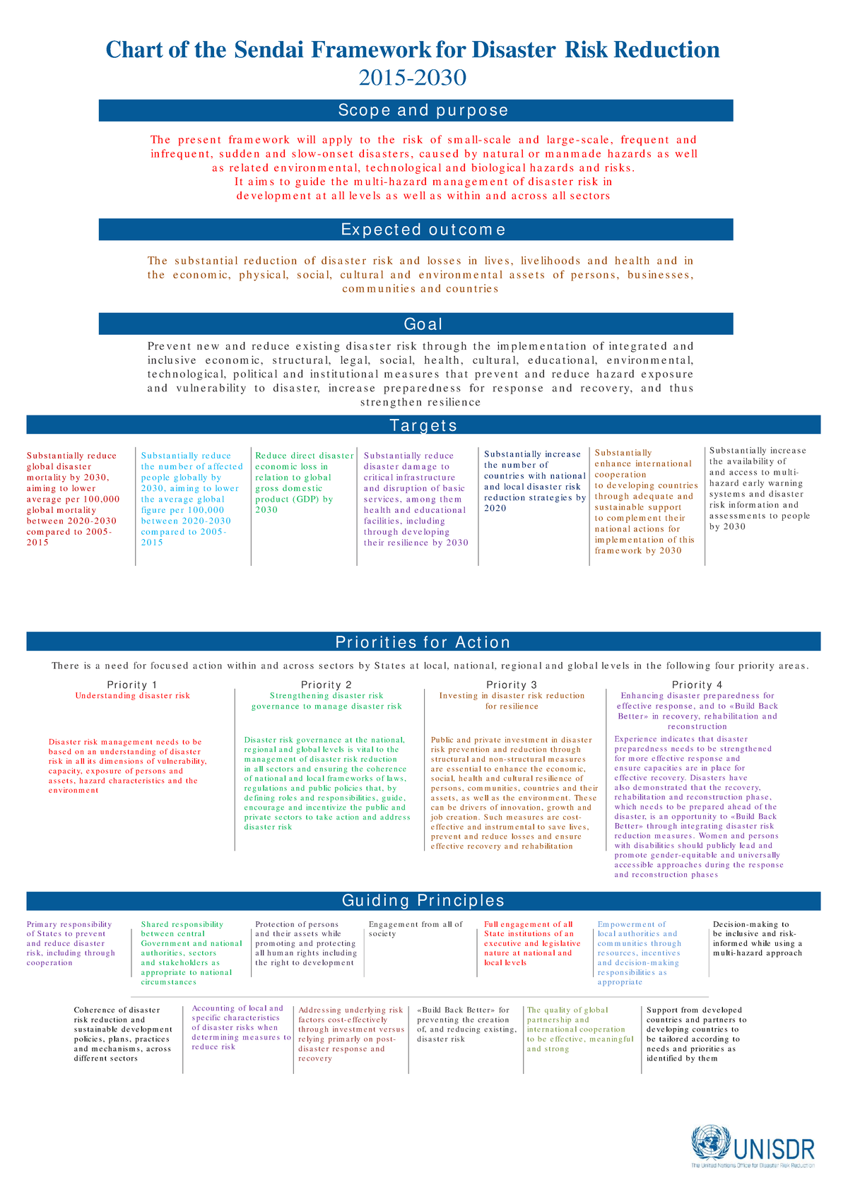 Sendai Framework for Disaster Risk Reduction Overview and Goals - Studocu