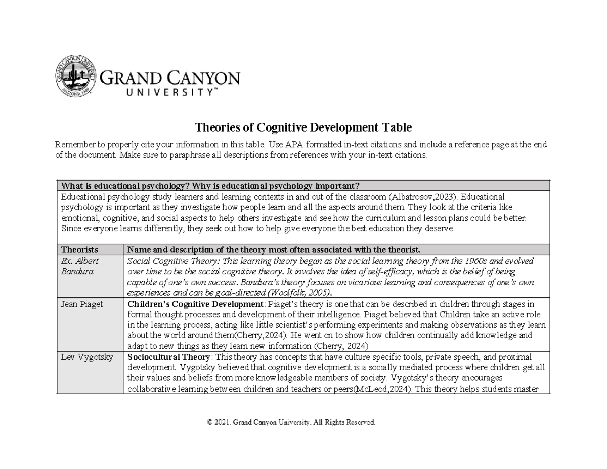 ELM-200-T1-Theories of Cognitive Development Overview & Citations Table ...