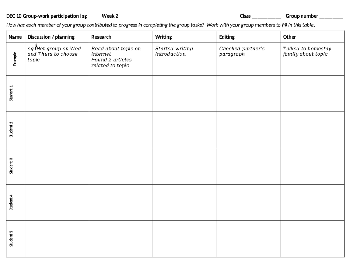 Wk 2-5 Group Participation Log for Class Group Tasks - Studocu