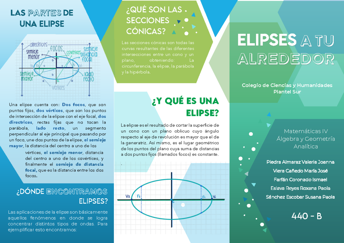 Elipses En El Mundo Real