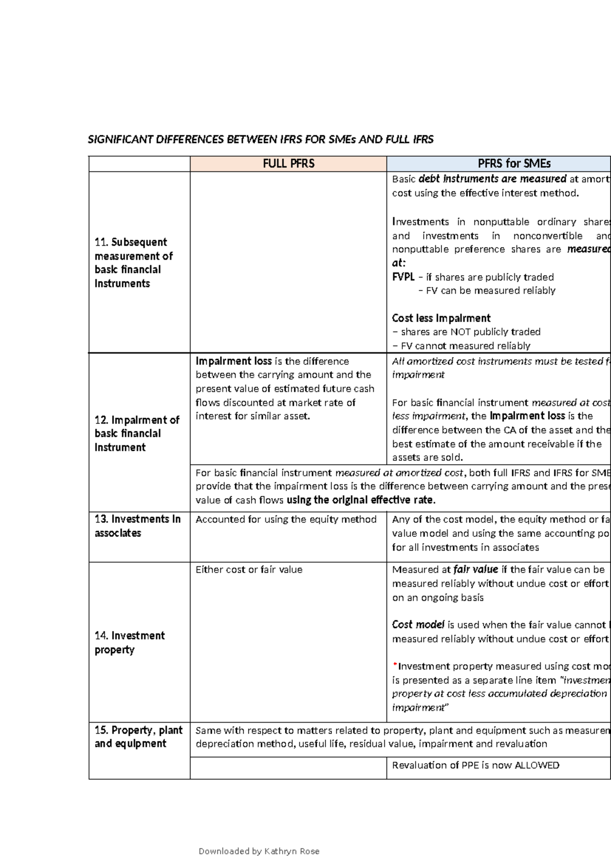 Full PFRS vs PFRS for SMEs: Key differences and financial instrument ...