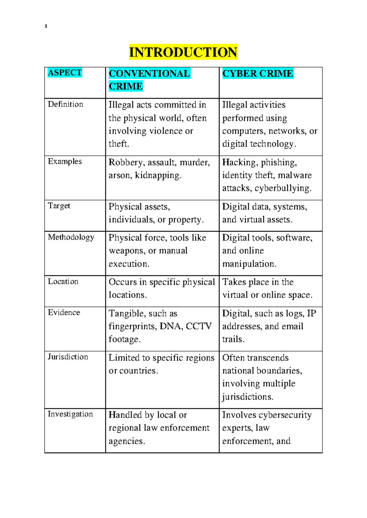 Cs2 - Final Exam Study Guide: Conventional vs Cyber Crime Analysis ...