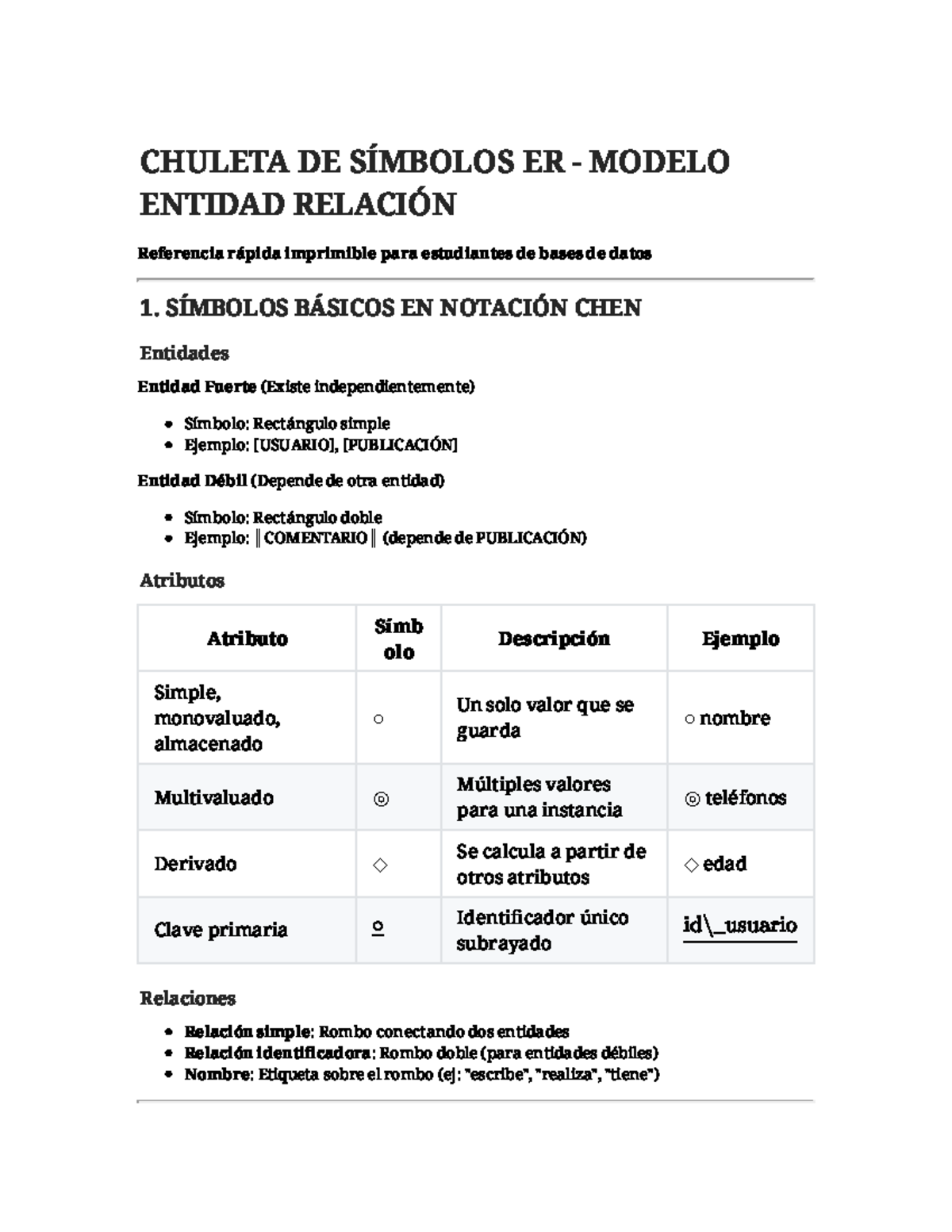 Chuleta de Símbolos ER - Modelo Entidad Relación para DB 1 - Studocu