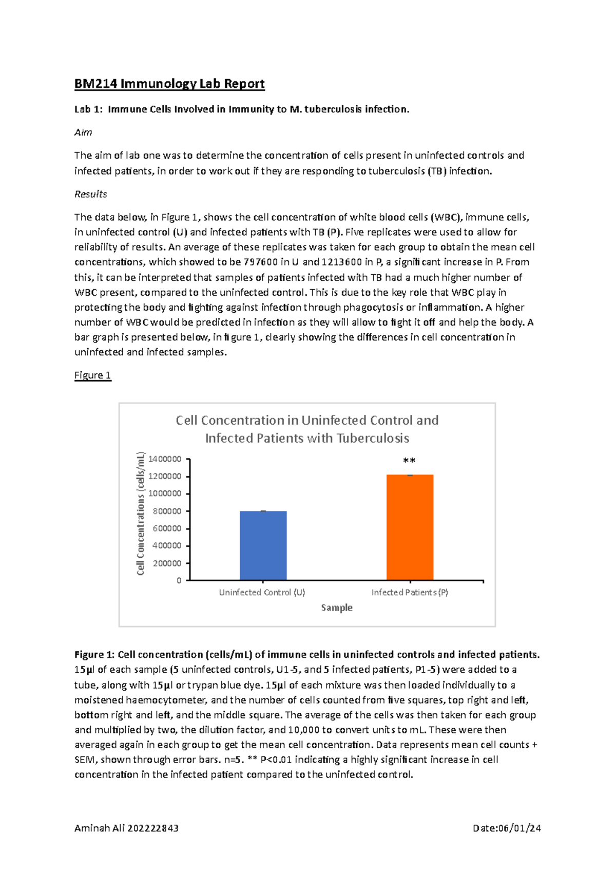 BM214 Immunology Lab Report: Immune Responses to TB Infections - Studocu
