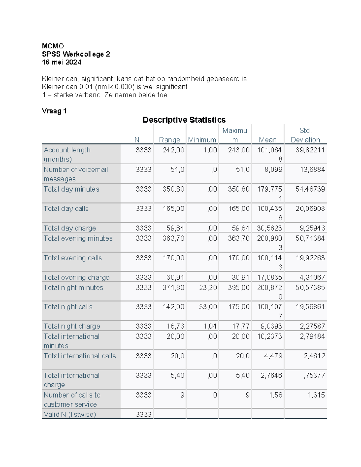 MCMO Werkcollege 2: SPSS Analysis and Correlation Overview - Studeersnel