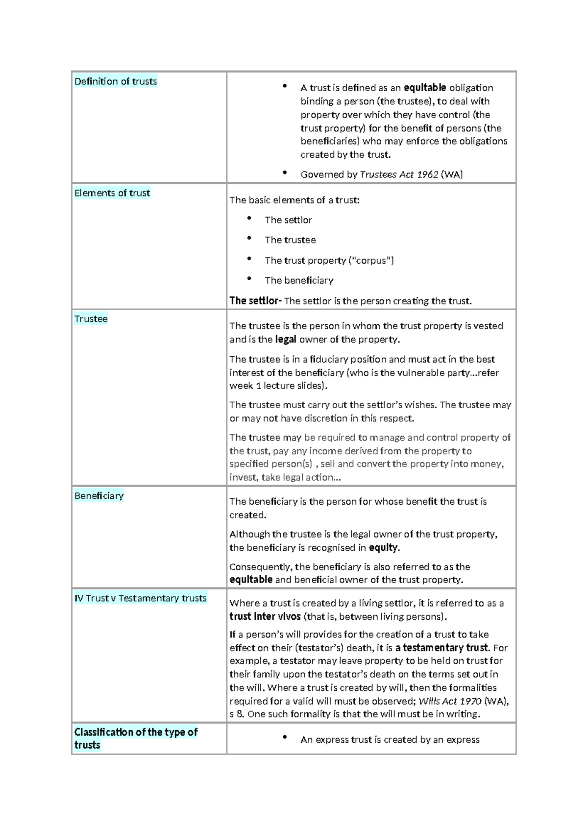 Trust Law - Week 6: Understanding Trusts and Their Elements - Studocu