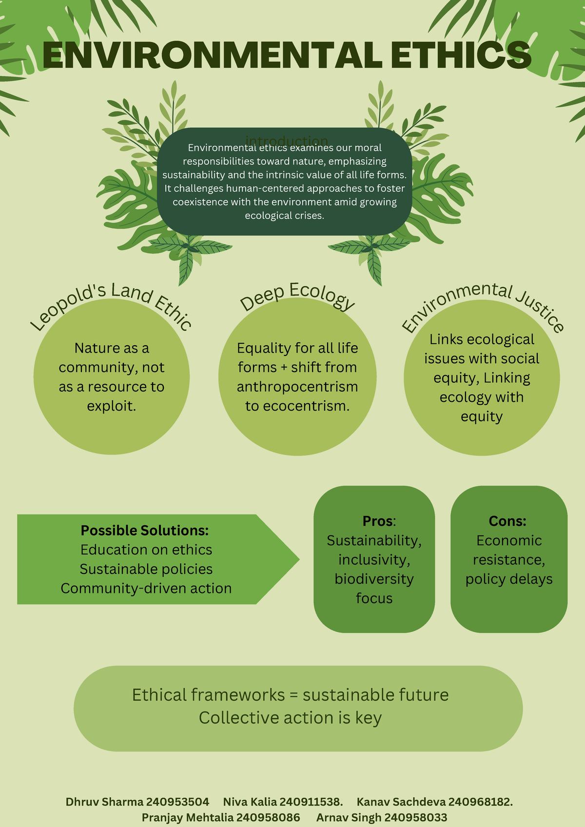 Uhv poster Online course - Environmental ethics examines our moral ...