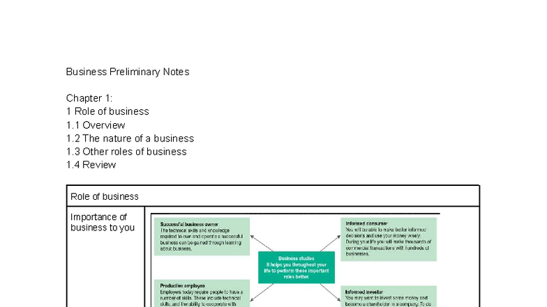 Business Preliminary Notes: Chapter 1 - The Role of Business in ...