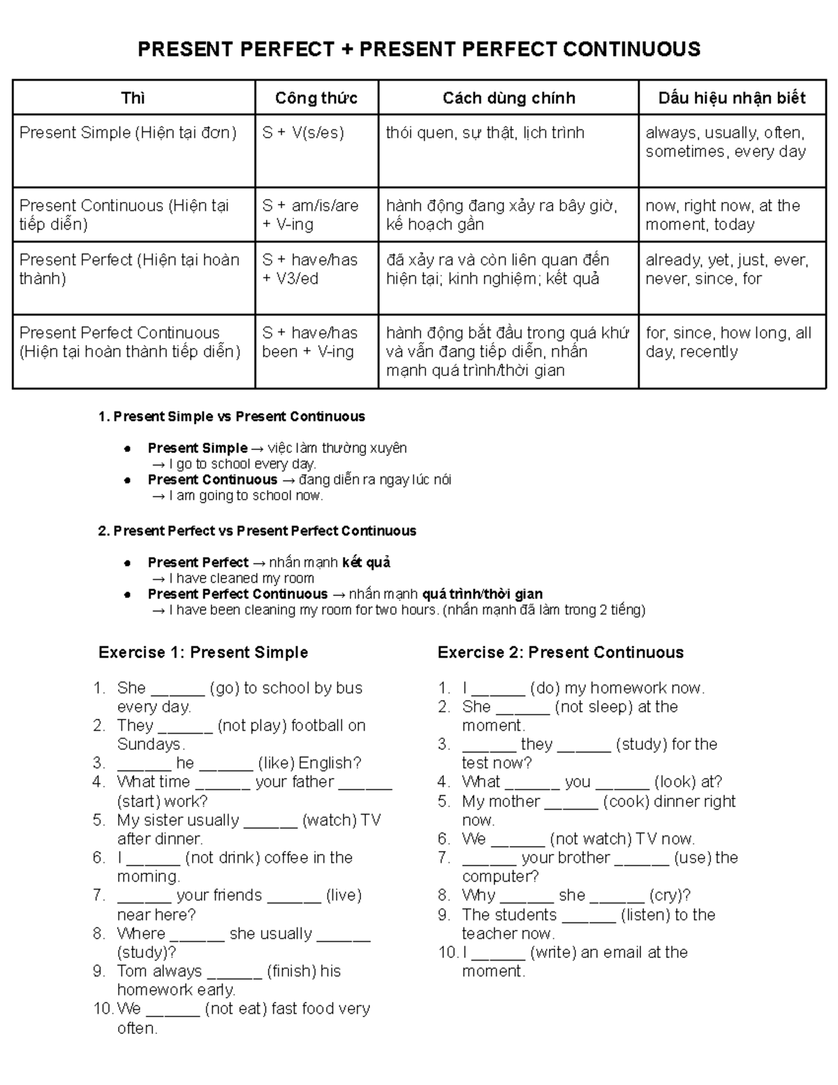 Present Perfect & Present Perfect Continuous: Key Concepts & Exercises ...