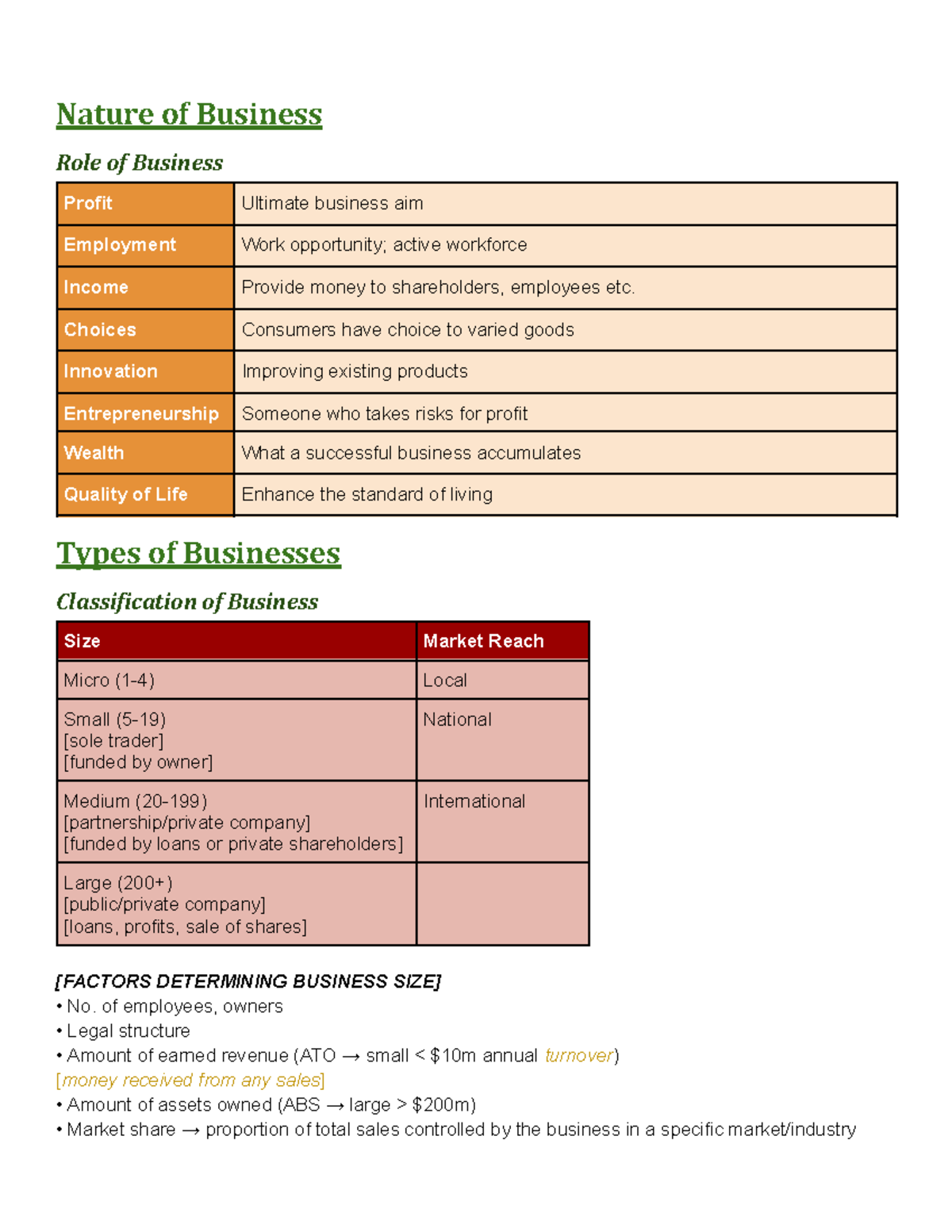 Nature of Business: Preliminary Notes for BUS101 - Studocu