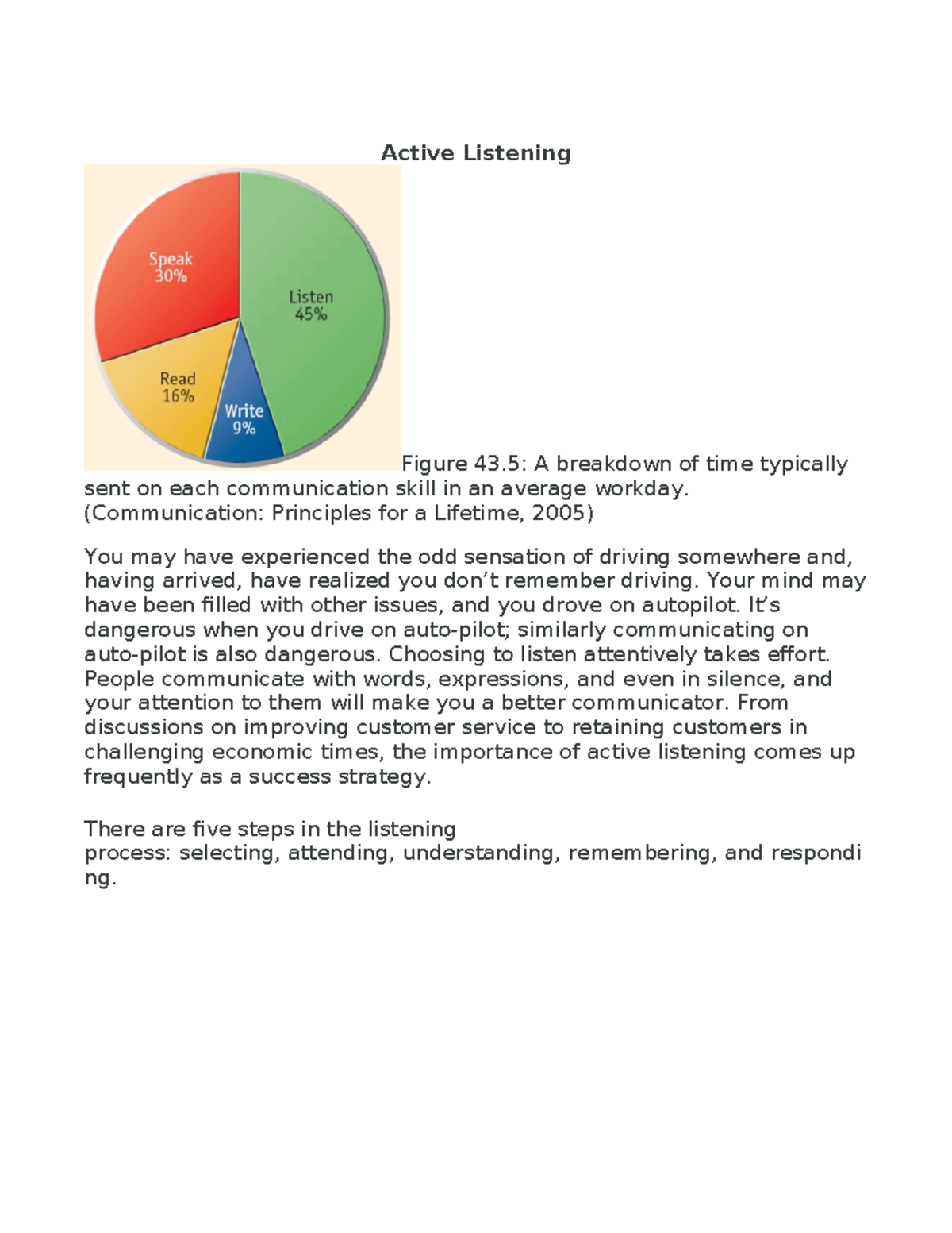 Active Listening Techniques for Effective Communication Skills - Studocu
