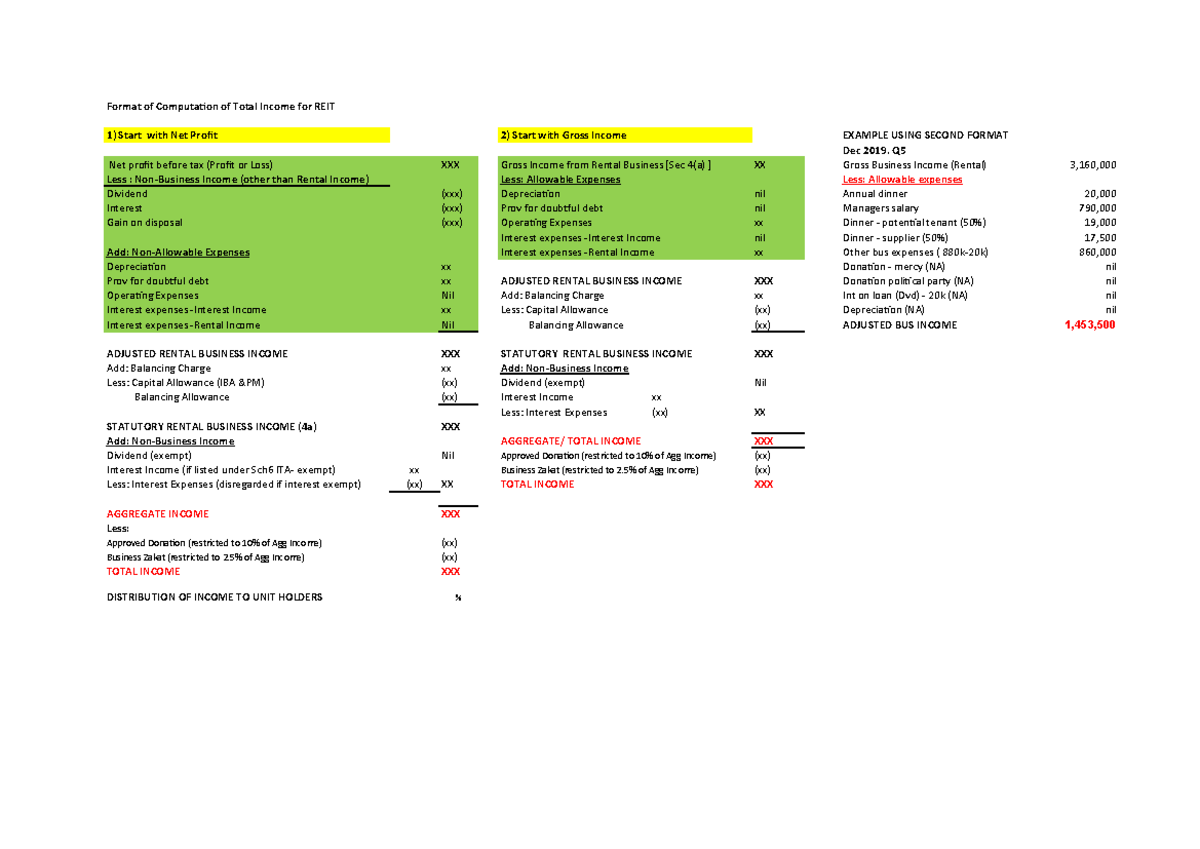 REIT Format - Wishing everyone the best for your study and hoping that ...