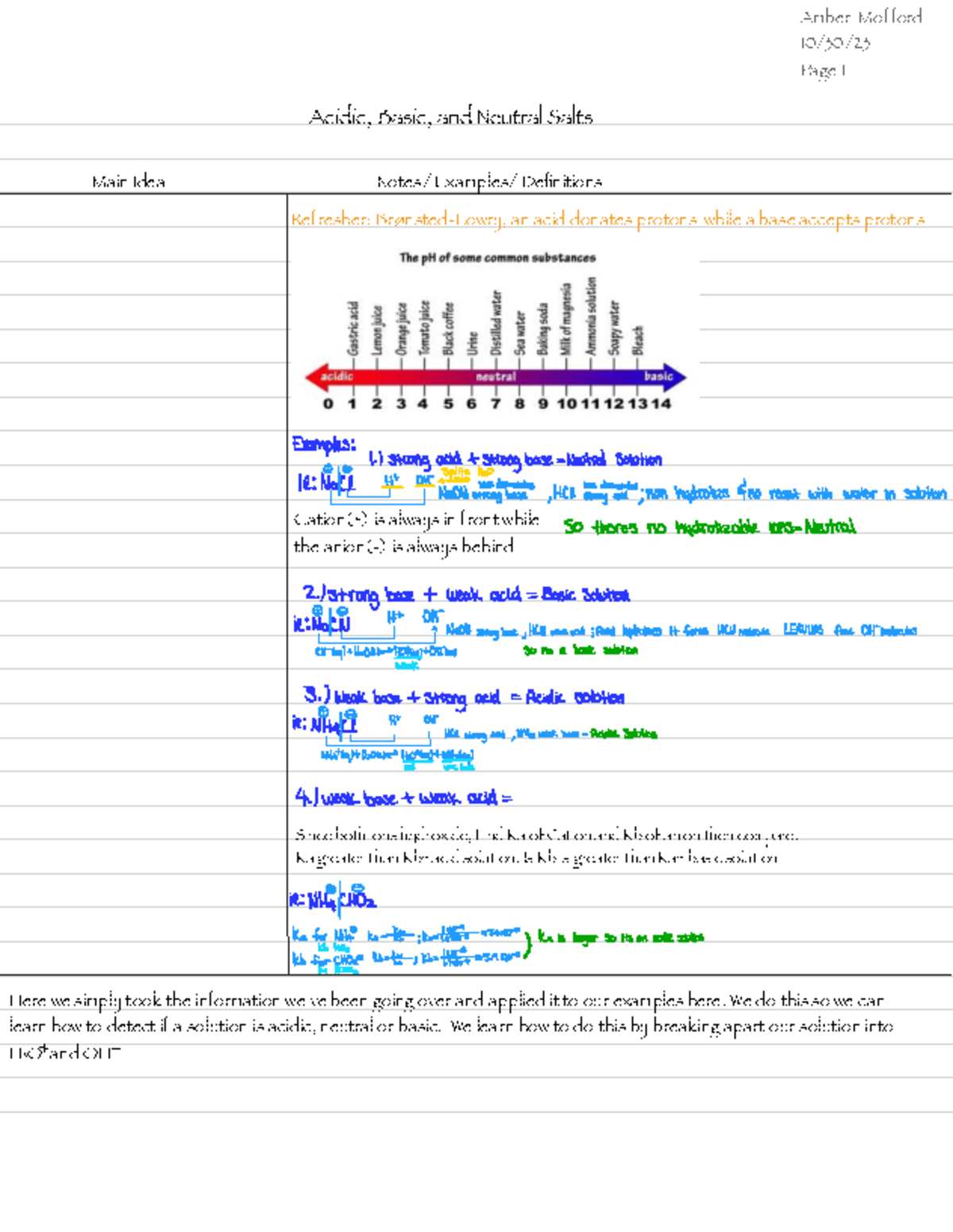 Chem 101: Acidic, Basic, and Neutral Salts Overview Notes - Studocu
