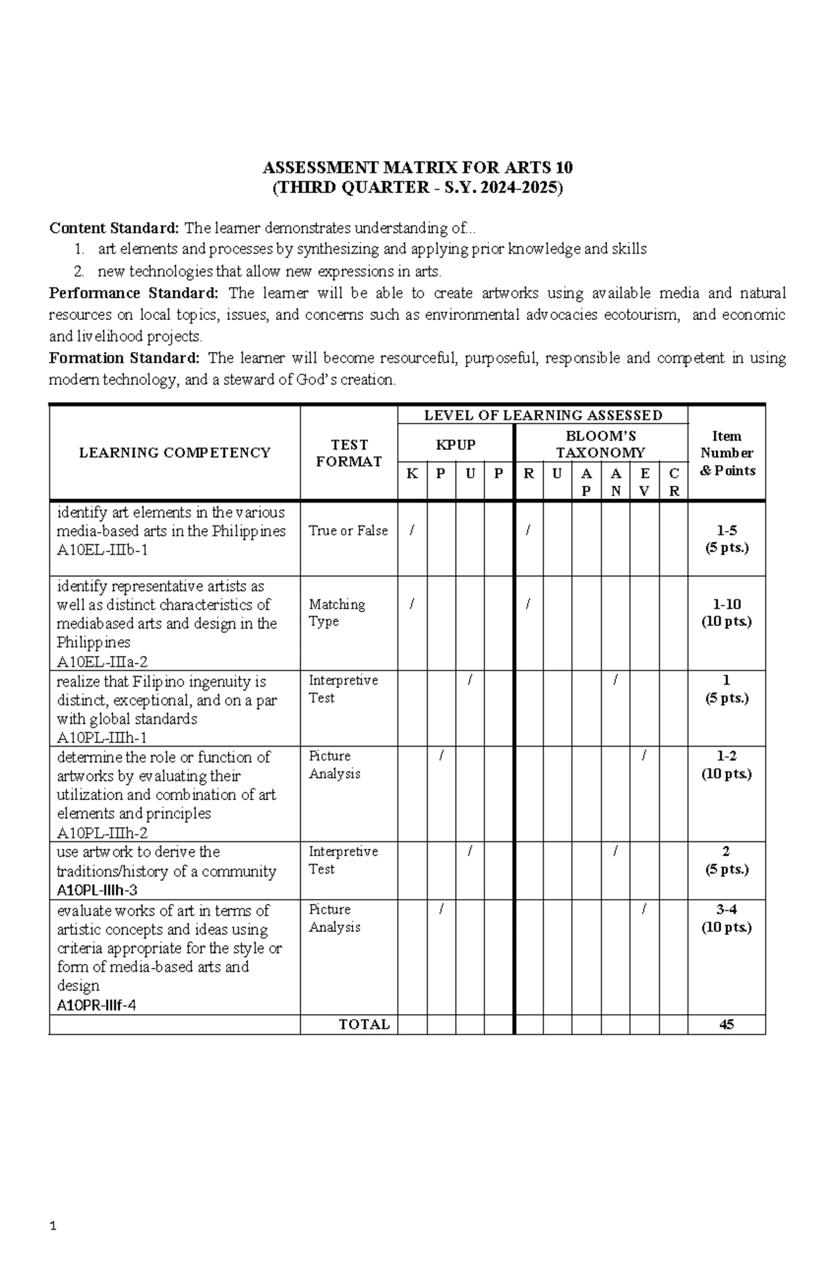 AM - Music 10 - Q3 - Comprehensive Assessment Matrix for S. 2024-2025 ...