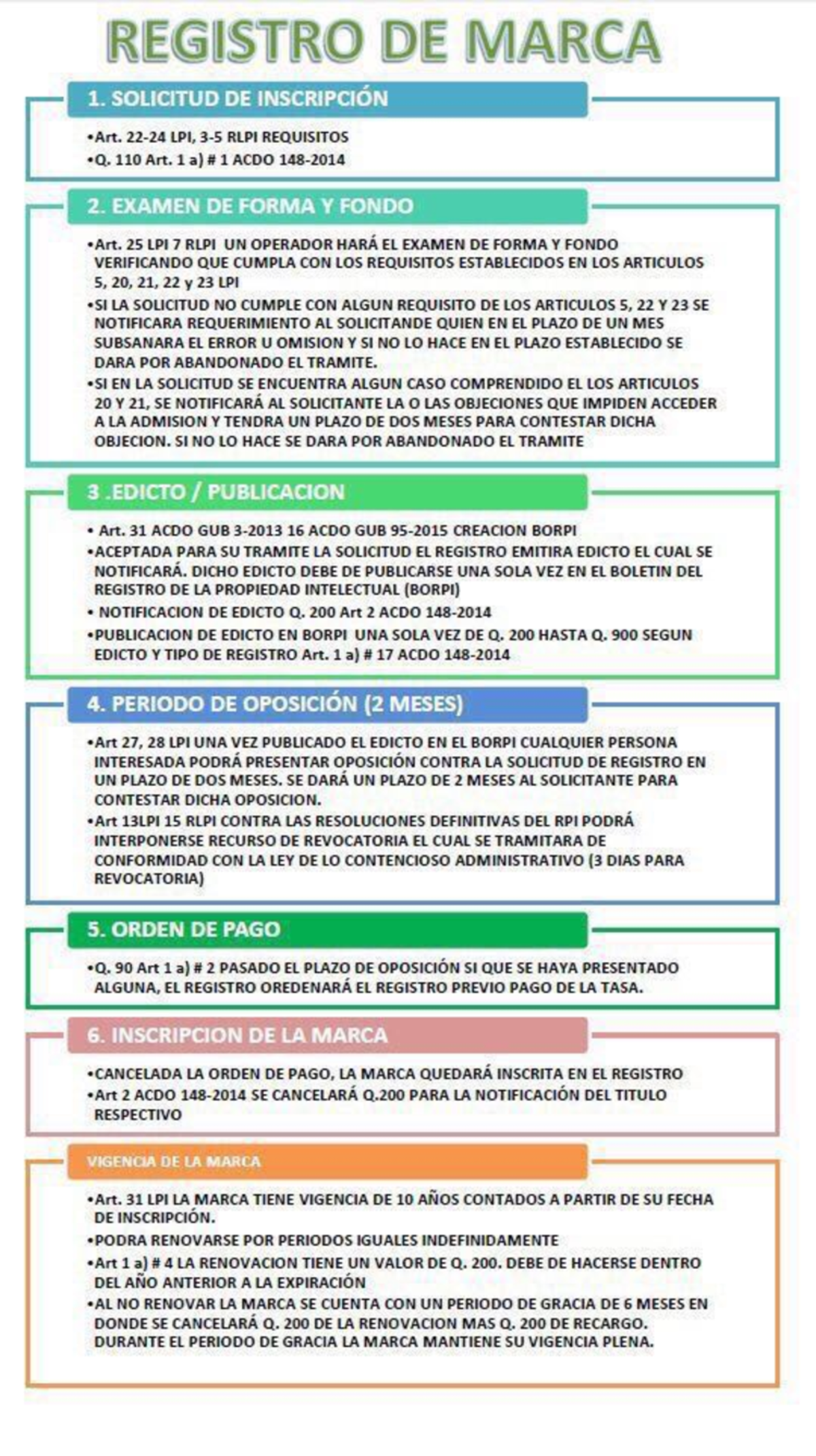 Registro de Marca: Guía Completa para el Proceso Legal - Studocu