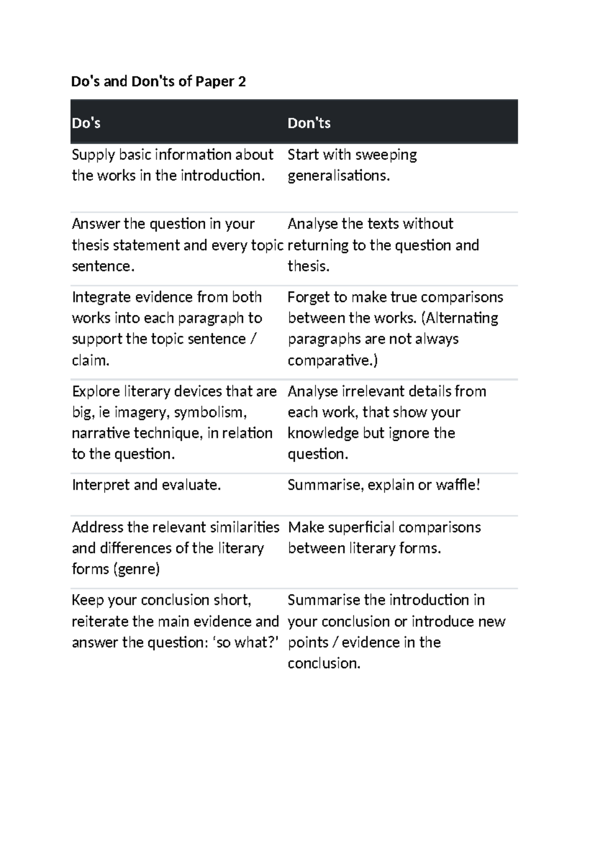Do's and Don'ts for Paper 2: Literary Analysis Guidelines - Studeersnel