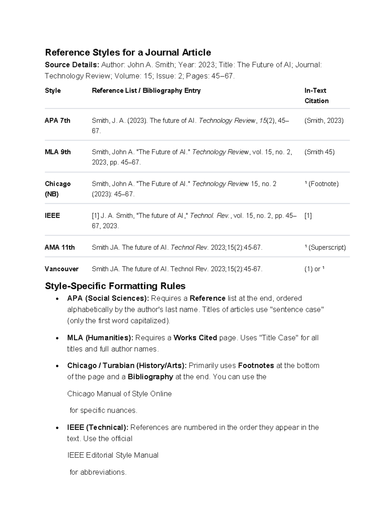 Reference Styles for Journal Articles: A Comprehensive Guide - Studocu