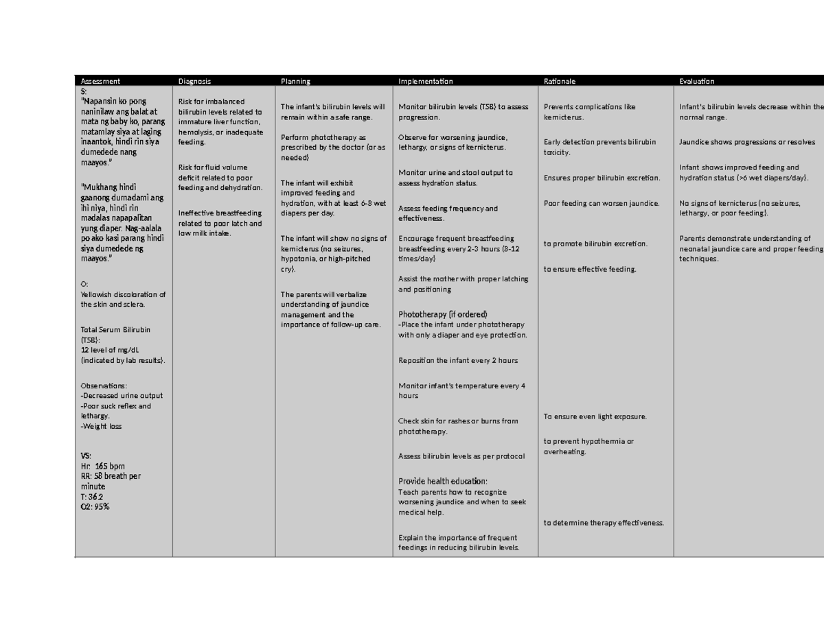 Nursing Care Plan for Neonatal Jaundice Management (NUR 101) - Studocu