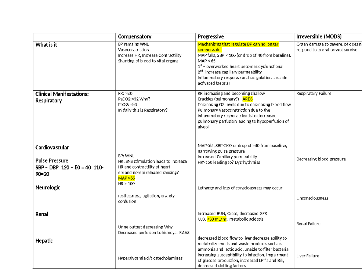 Stages+of+shock+chart++-+instructor+2024 - Compensatory Progressive ...