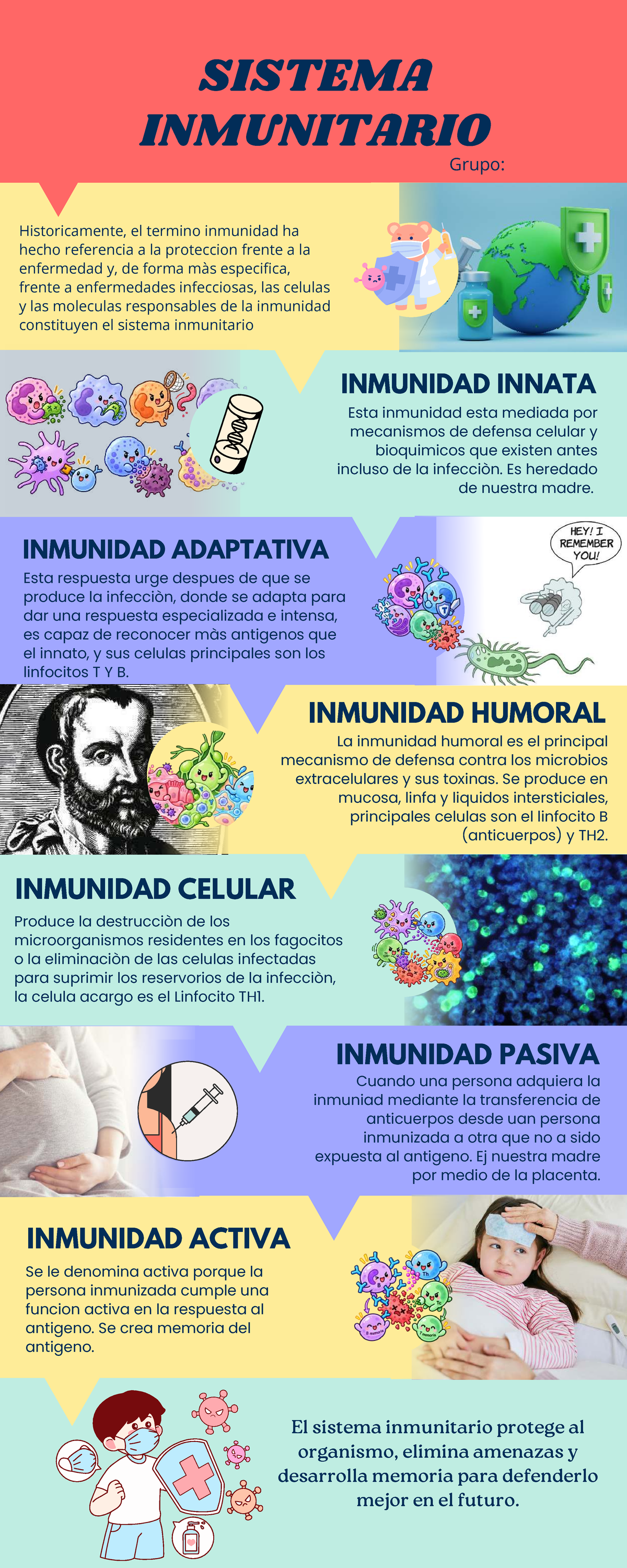 SISTEMA INMUNITARIO: Tipos y Funciones Esenciales 20261005 - Studocu