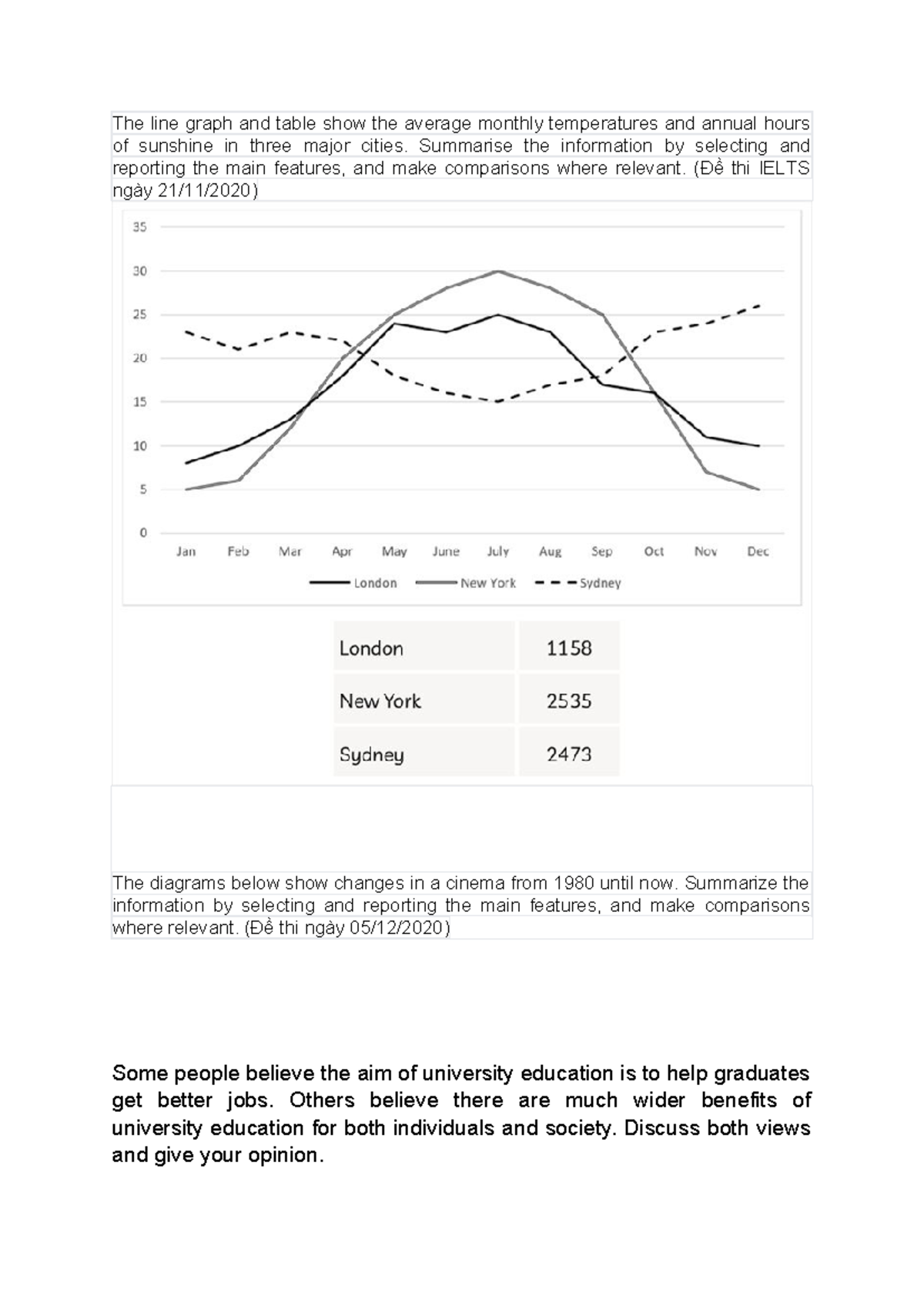 IELTS Writing Task: Analyzing Graphs, Tables, & Education Perspectives ...
