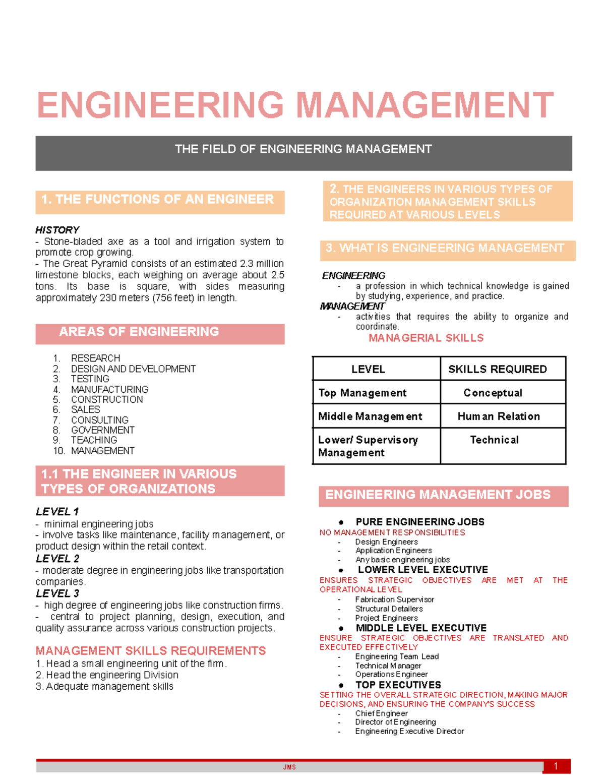 Engineering Management - Comprehensive Notes and Key Concepts - Studocu