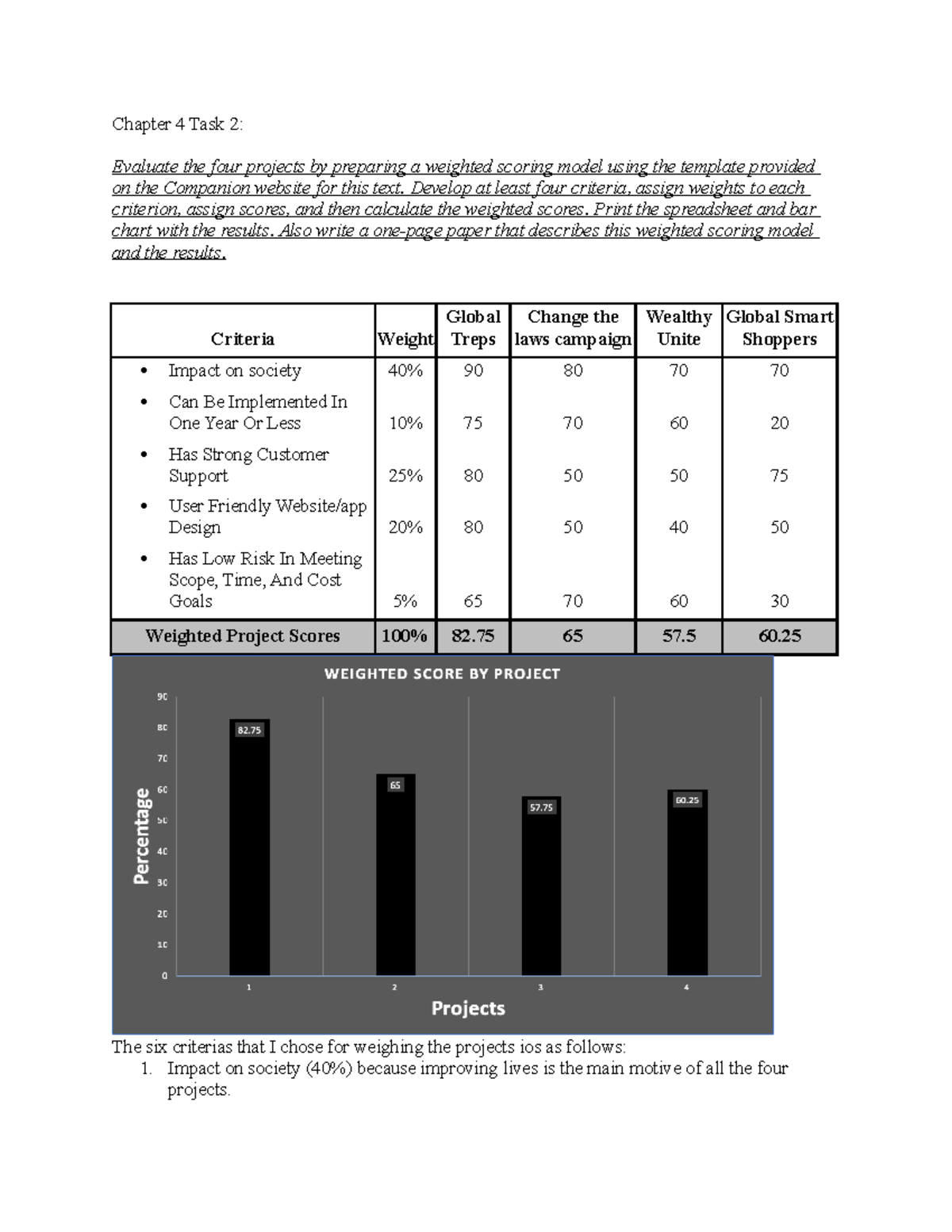 Chapter 4 Task 2: Weighted Scoring Model Evaluation of Projects - Studocu
