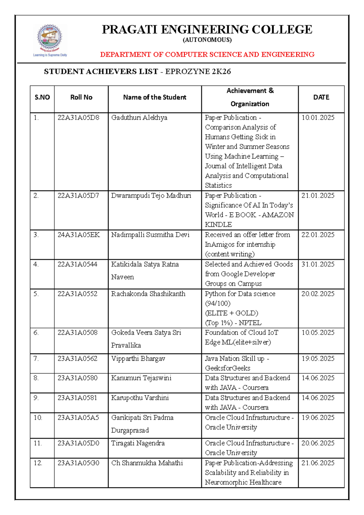 CSE 2K26 Student Achievement List: Notable Accomplishments and Awards ...
