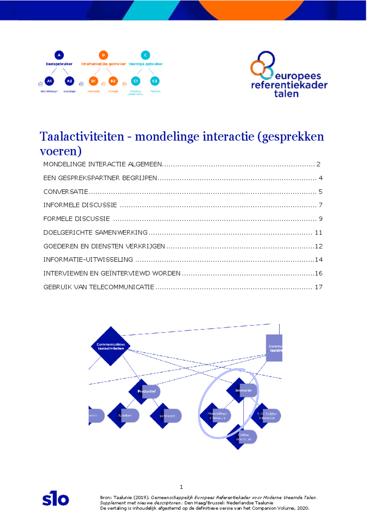 Taalactiviteiten voor Mondelinge Interactie en Gesprekken (Taal ...