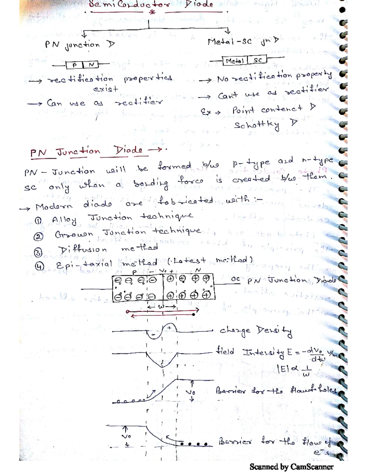 Unit 1: Applications of Zener Diodes in Circuit Design - Studocu