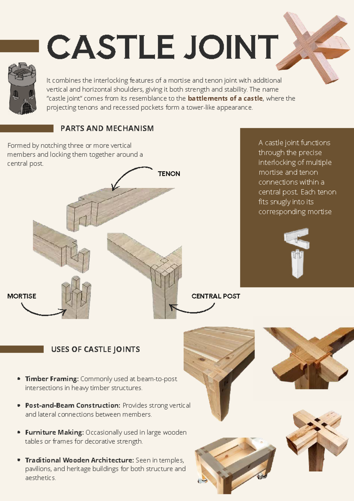 Castle Joint Mechanism and Applications - FCE 101 - Studocu