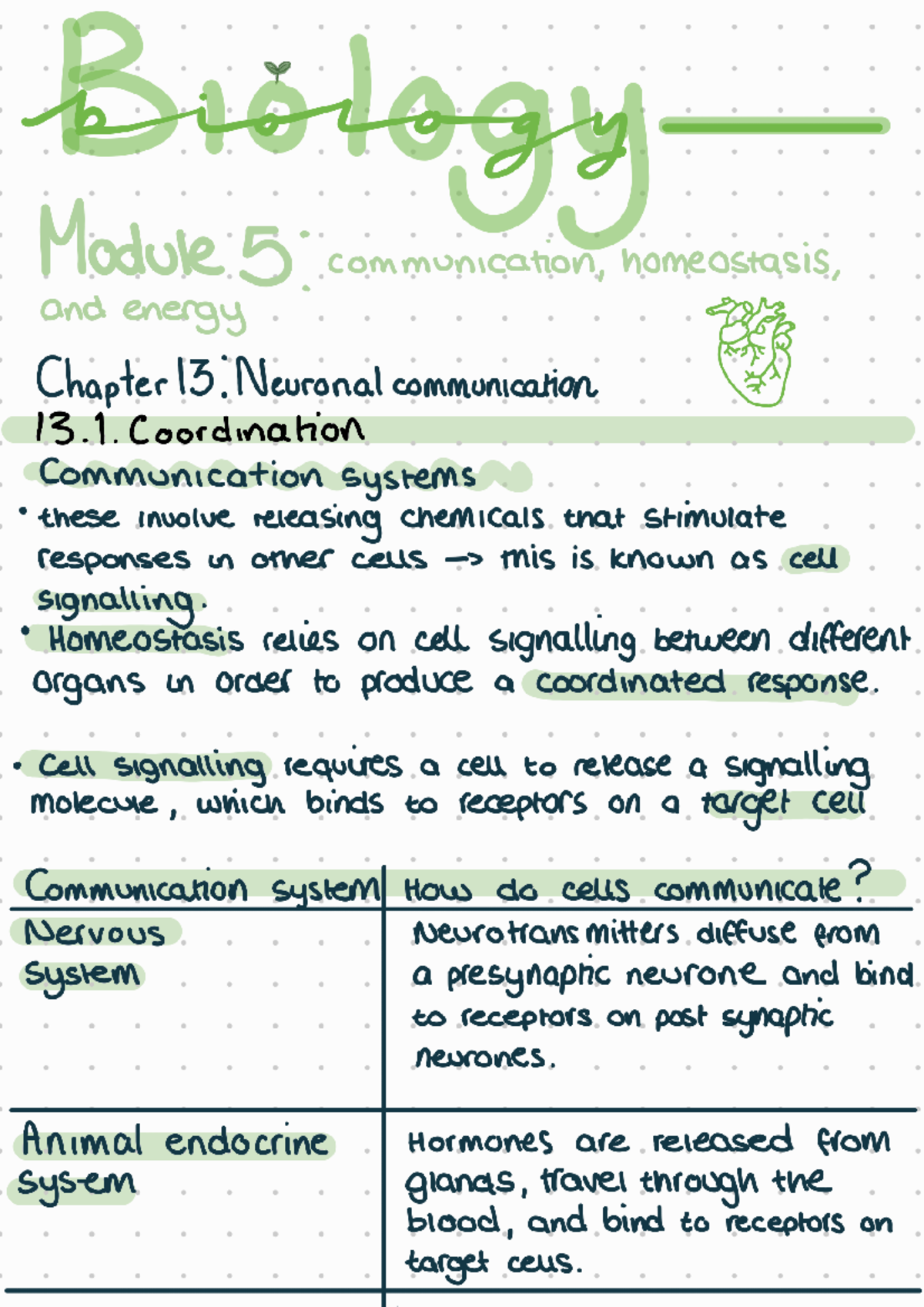 Biology Revision Module 5 upto Chapter 14 - Biology Module 5 ...