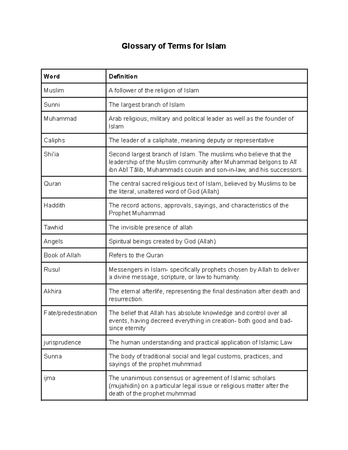Islamic Glossary of Key Terms and Definitions - Studocu