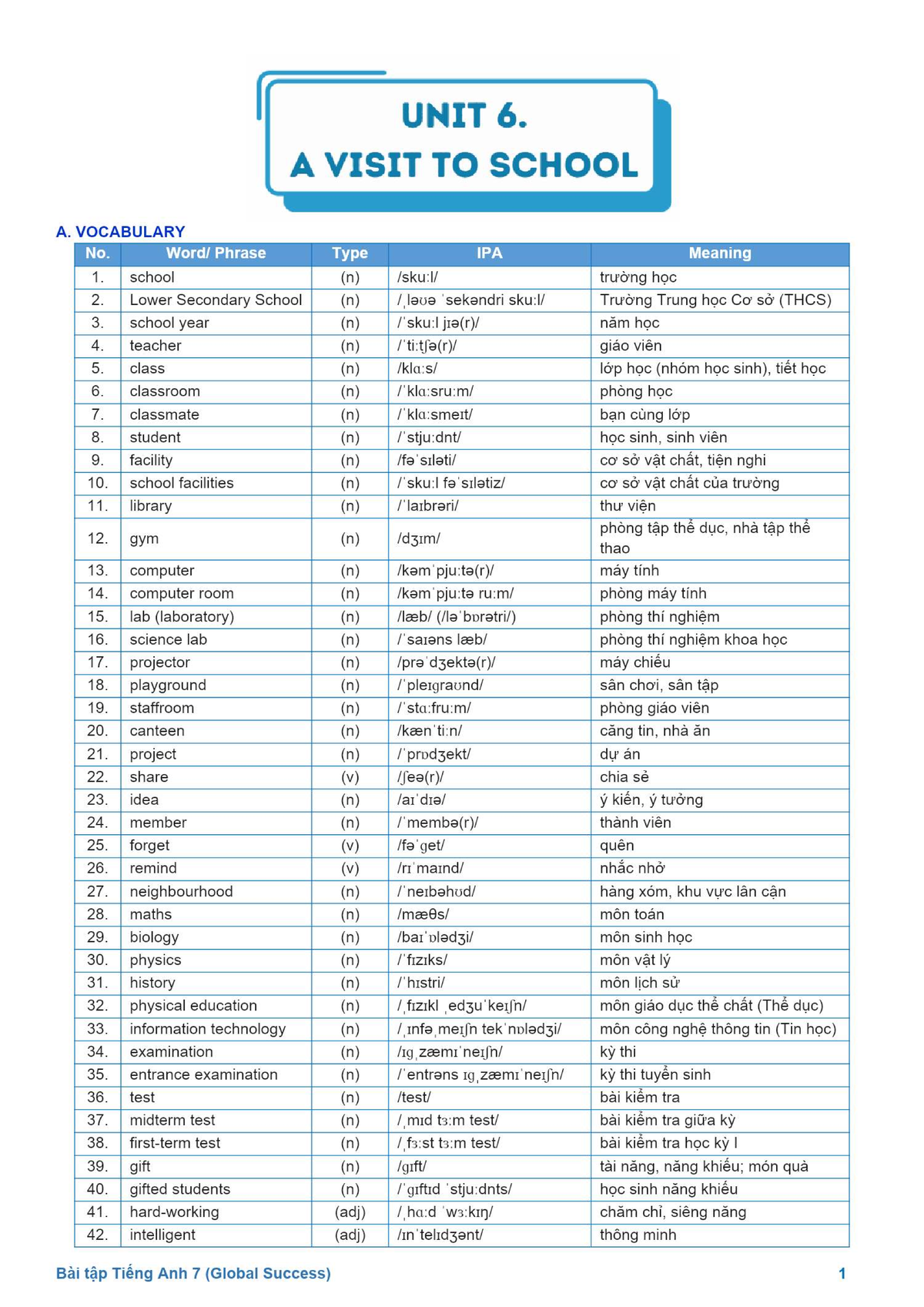 Vocabulary and Grammar for English 7 (Global Success) - Unit 6 - Studocu
