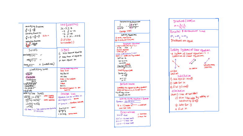 102 - Cheat Sheet: Solving Inequalities & Quadratic Equations - Studocu