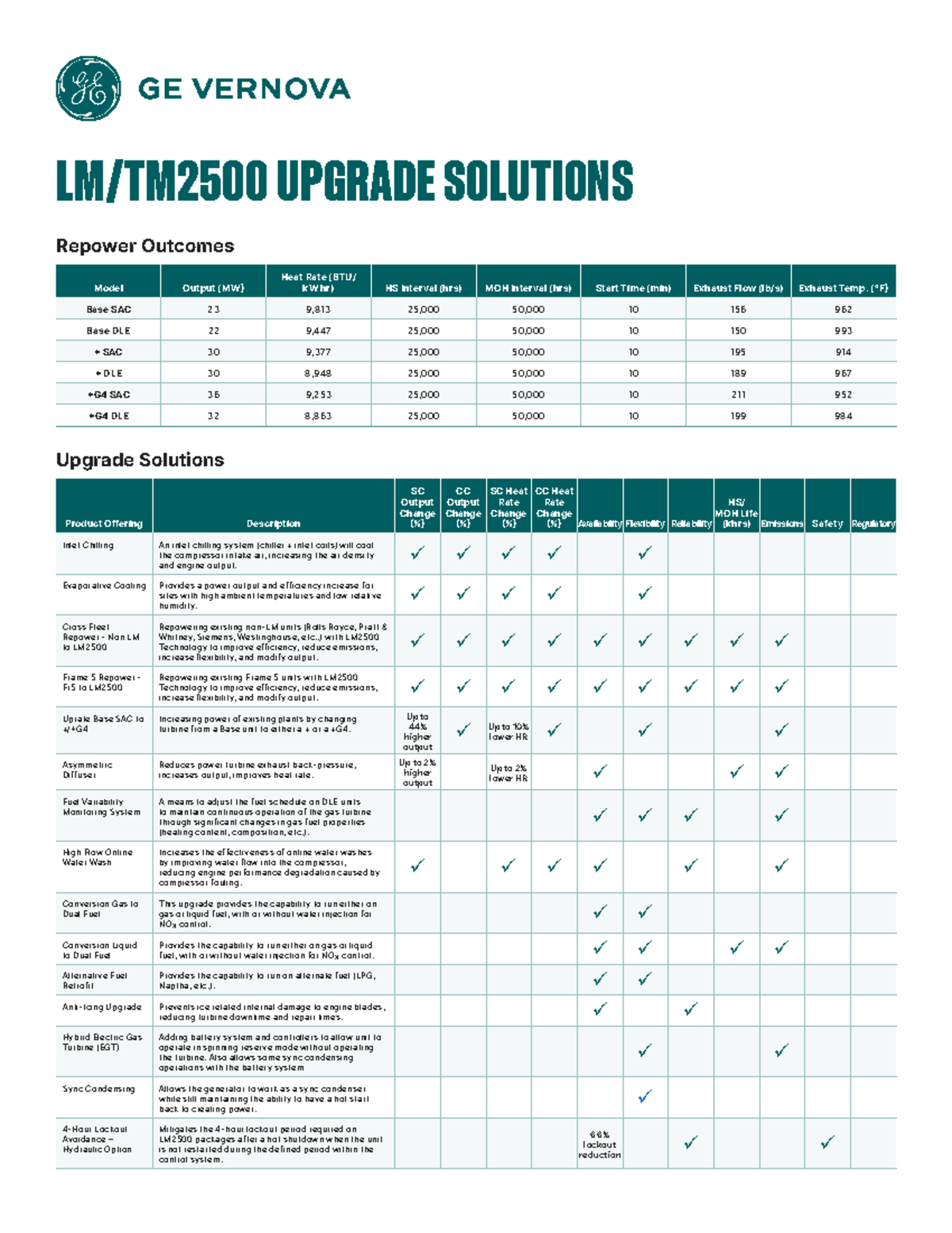 LM2500 Upgrade Solutions: Enhancing Efficiency and Performance - Studocu