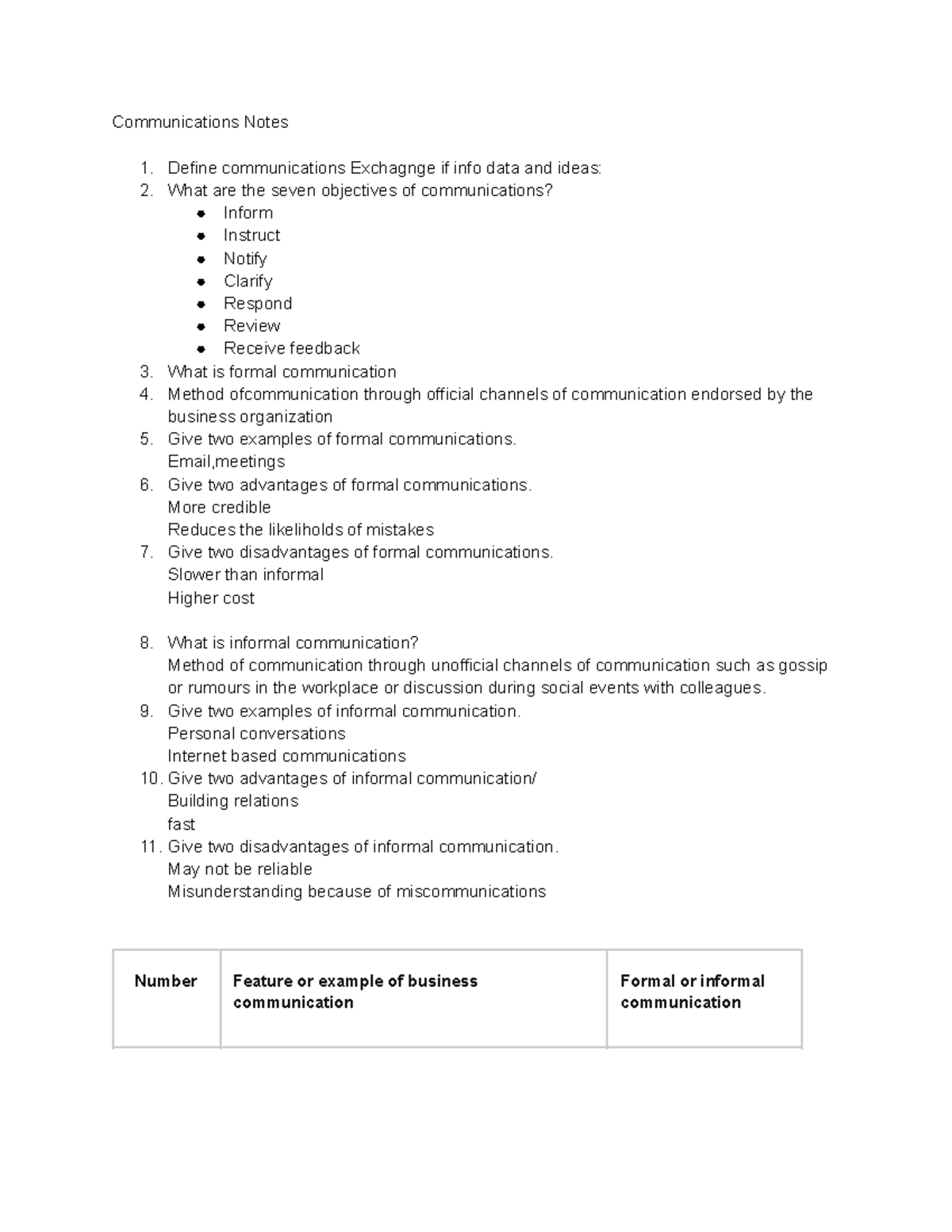Copy of Communications Notes - Communications Notes Define ...
