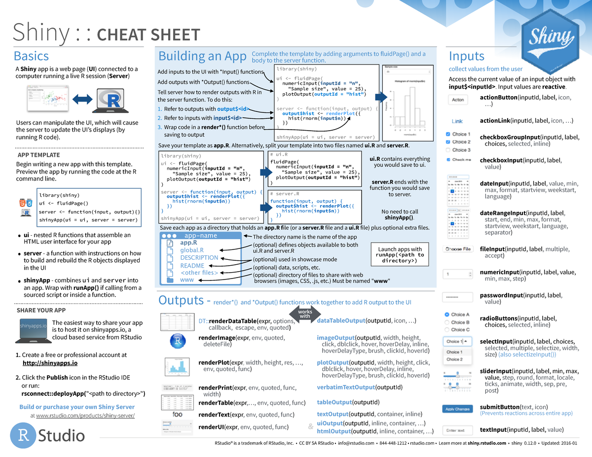 RStudio Shiny Cheat Sheet: Templates, FluidPage, and Server Functions ...