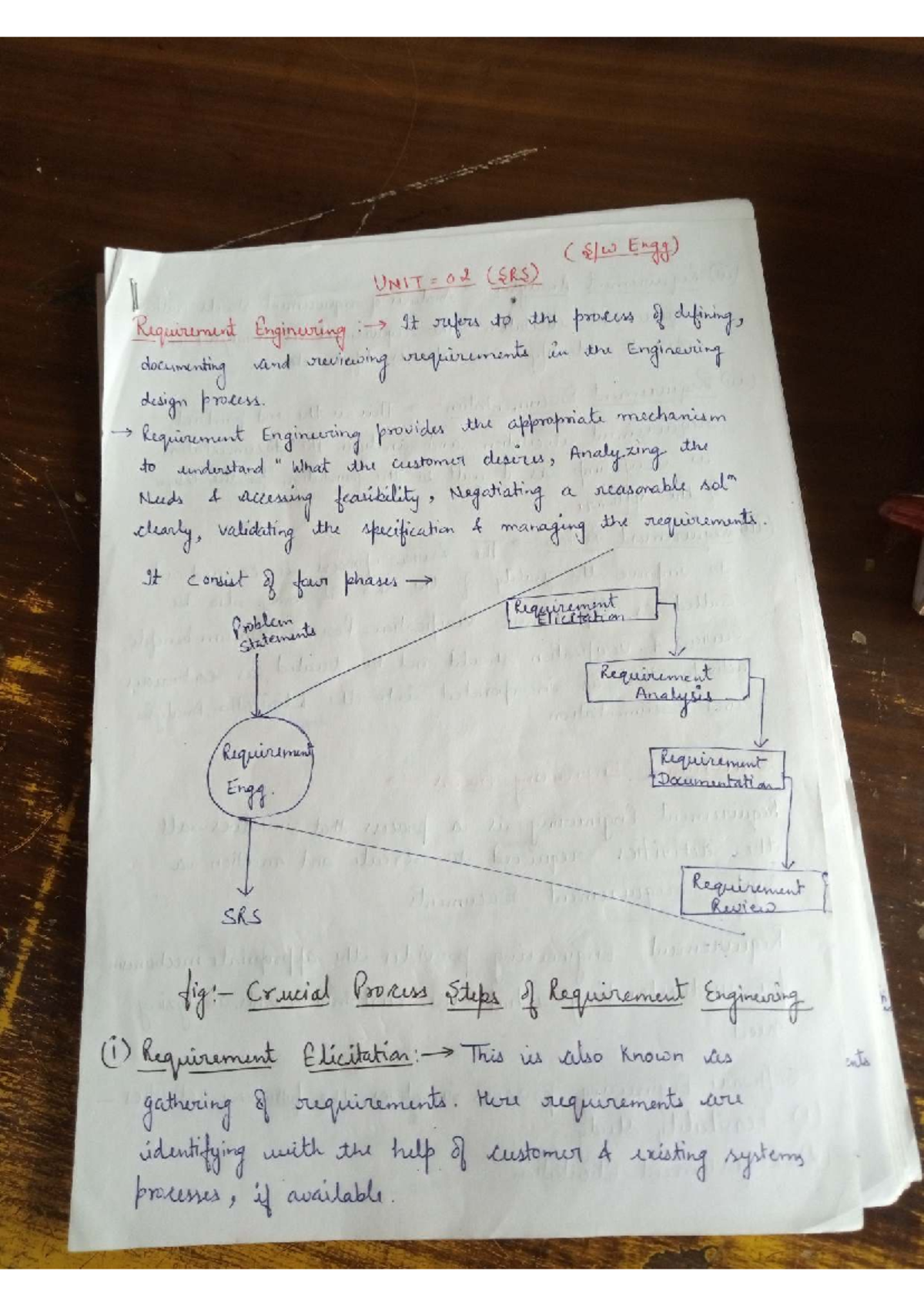 SE 202 - Unit 02: Requirement Engineering Notes - Studocu
