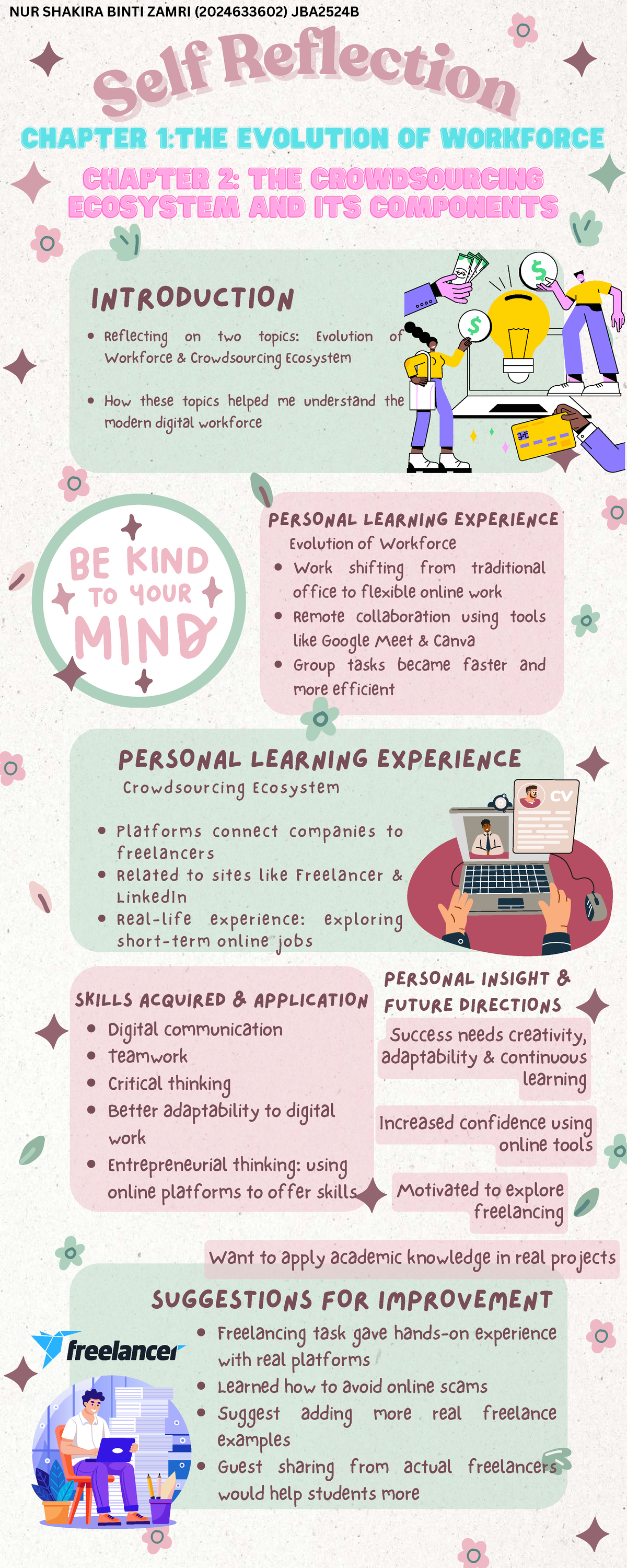 SELF Reflection Infographic UBM599: Evolution of Workforce ...