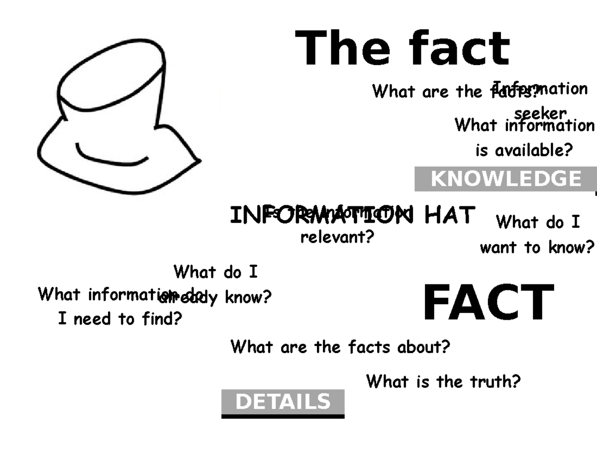 De Bono's Thinking Hats Overview: Key Concepts and Insights - Studocu