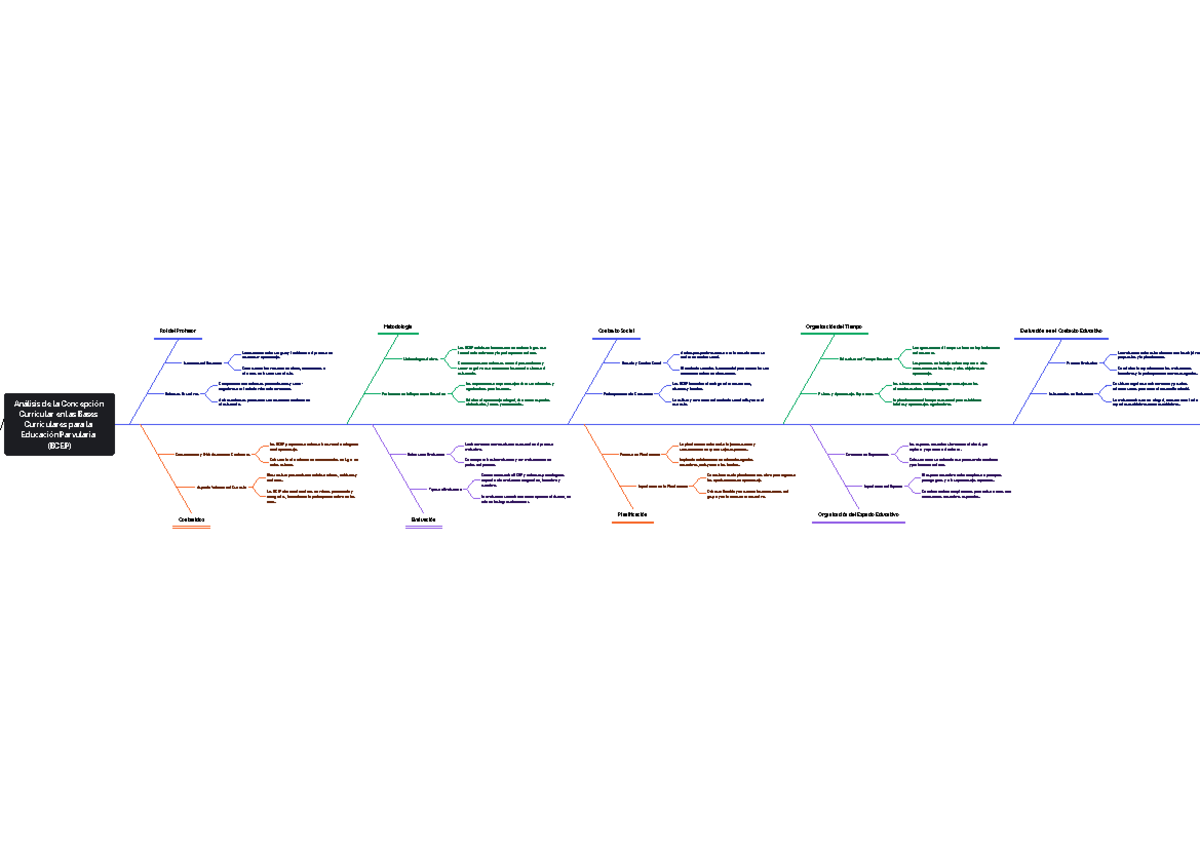 Análisis de la Concepción Curricular en las BCEP para Educación ...