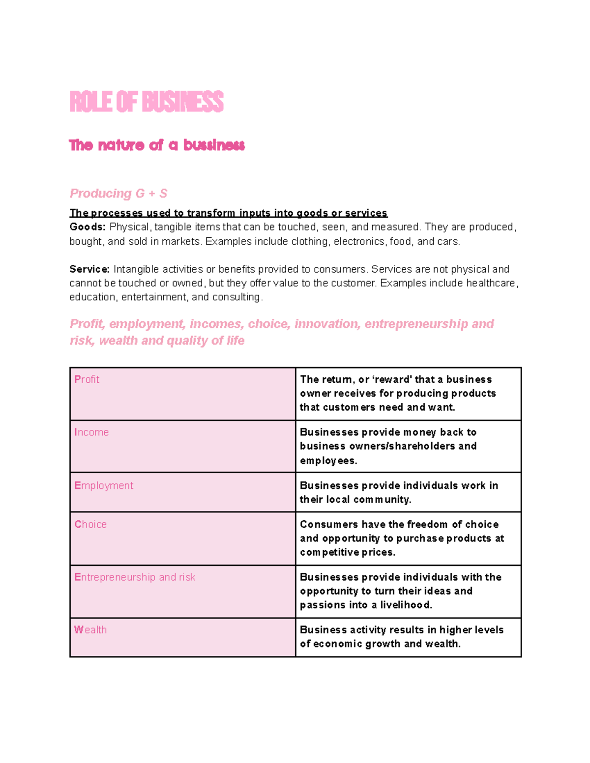 Business Studies Notes - Role of business The nature of a bussiness ...