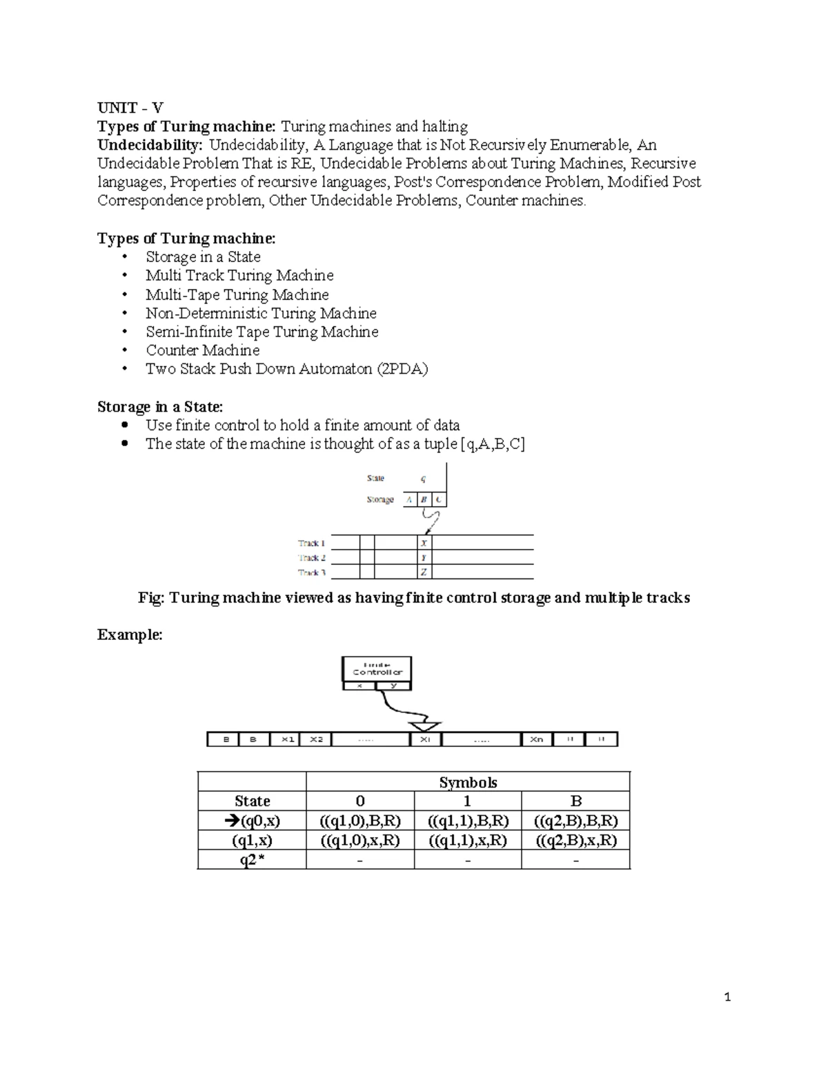 SQL Cheat Sheet for Database Management (Course Code: 240204) - Studocu